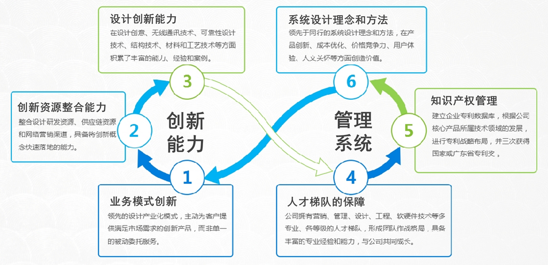 嘉兰图设计的优势